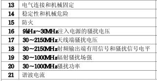 播放机CCC认证的检测项目图片